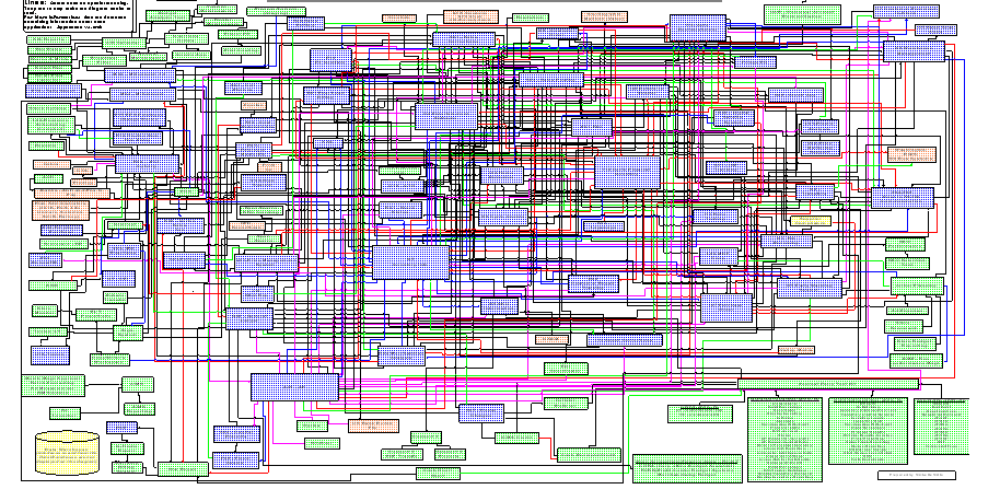 Graphic depicting MIT's extremely complex data architecture